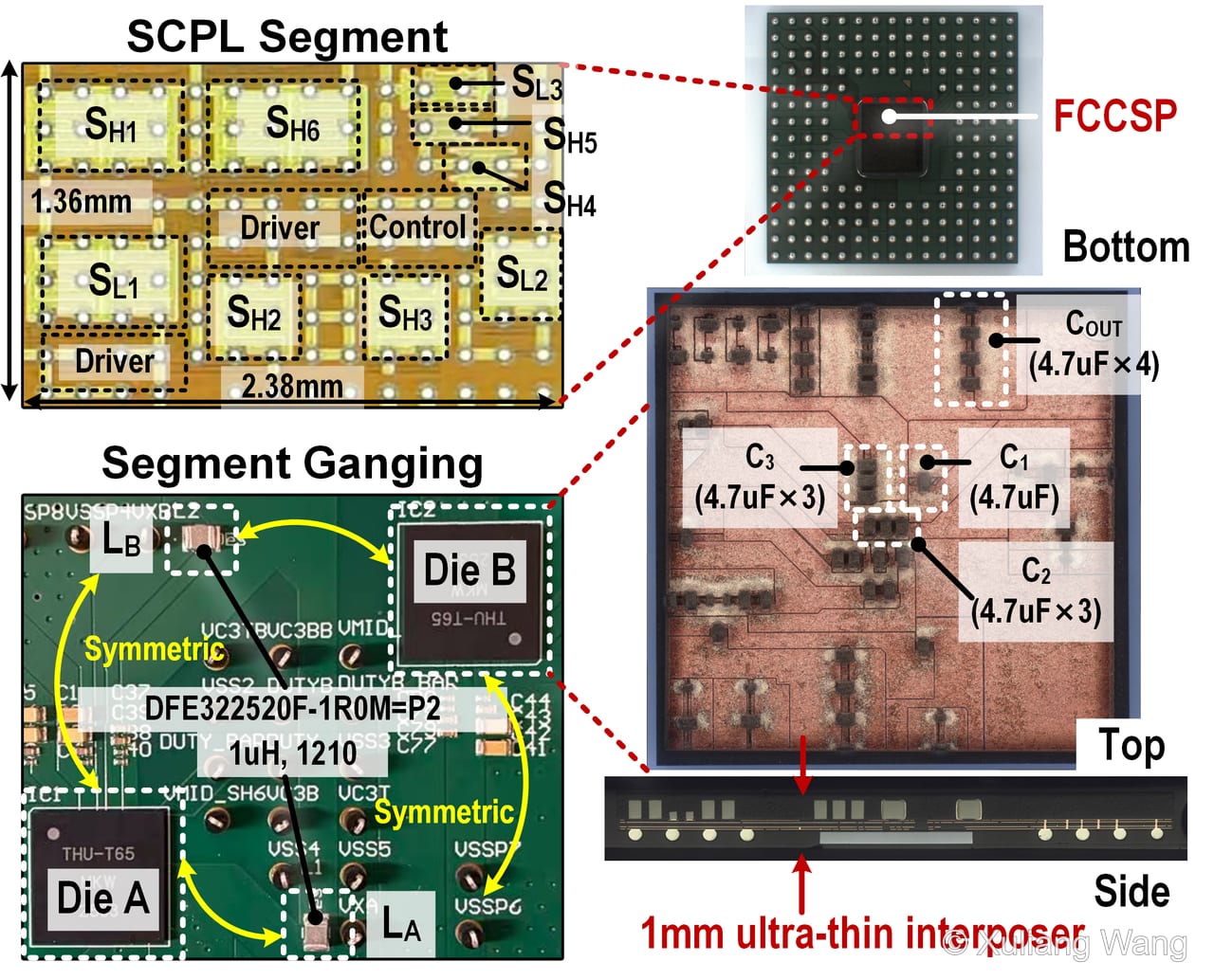 SI-SCPL